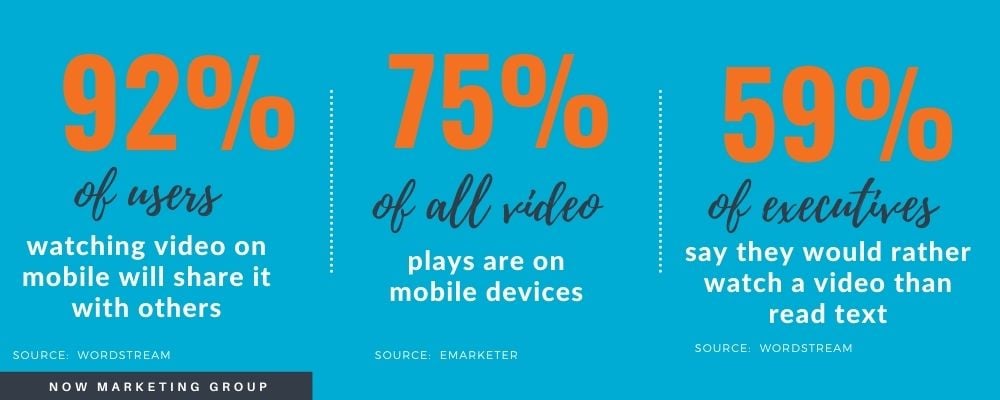 Facebook Blog video statistics