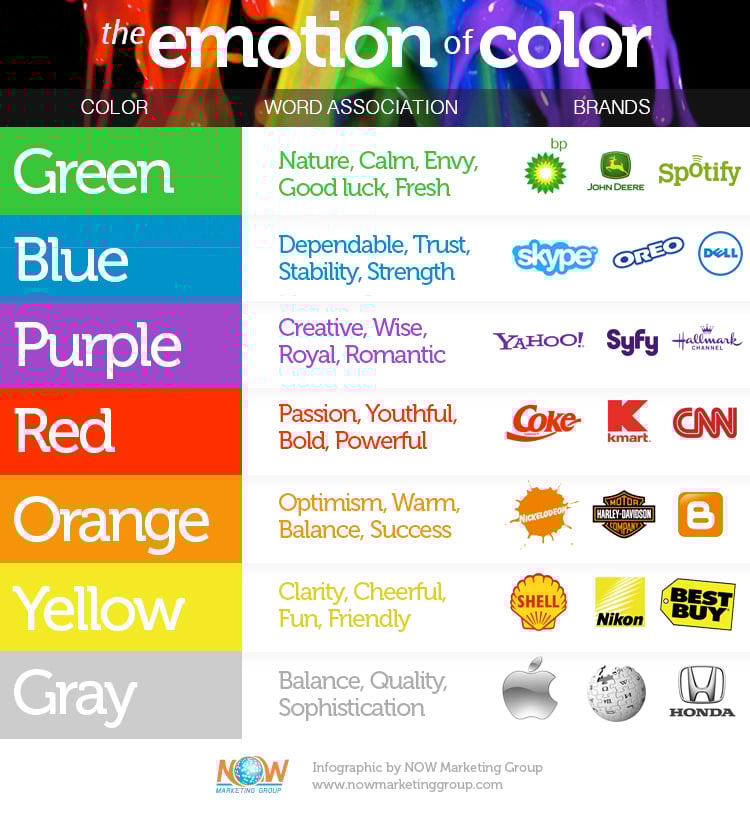 A Guide to the Emotion of Color