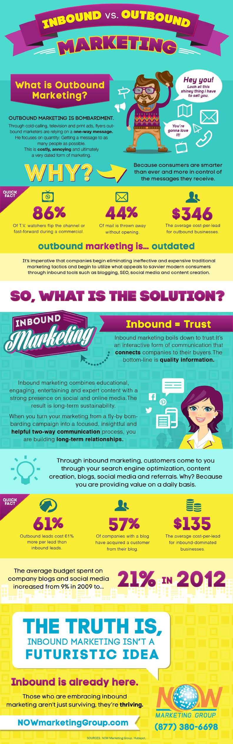 Outbound-Marketing-Infographic