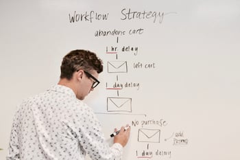 workflow strategy on whiteboard-1