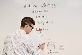 workflow strategy on whiteboard